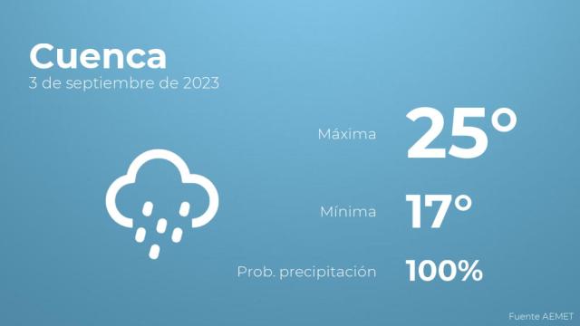 El tiempo en Cuenca hoy 3 de septiembre