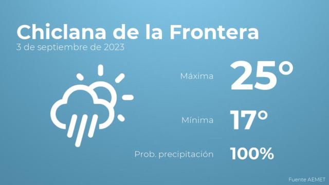 El tiempo en los próximos días en Chiclana de la Frontera