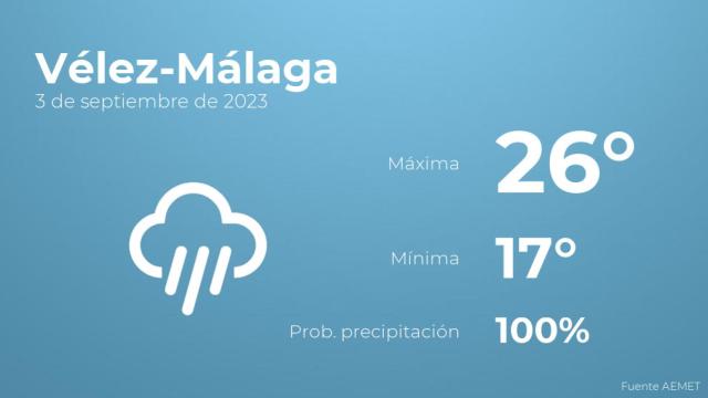 El tiempo en Vélez-Málaga hoy 3 de septiembre