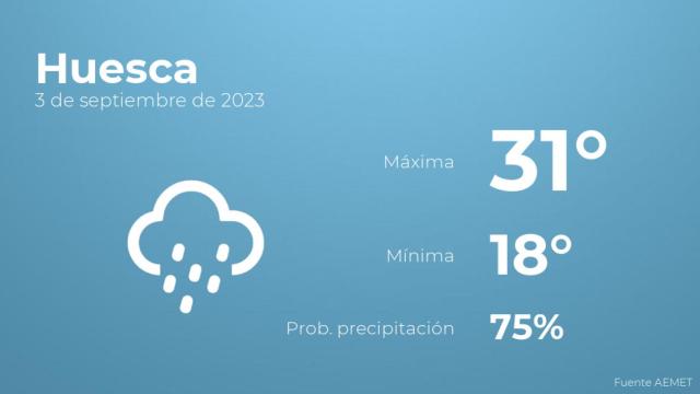 Previsión meteorológica para Huesca, 3 de septiembre