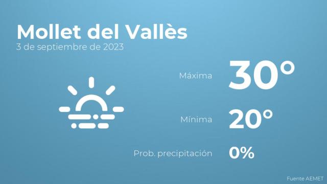 El tiempo en los próximos días en Mollet del Vallès