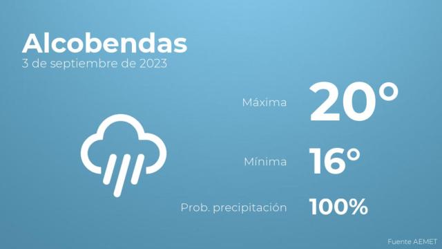 El tiempo en Alcobendas hoy 3 de septiembre
