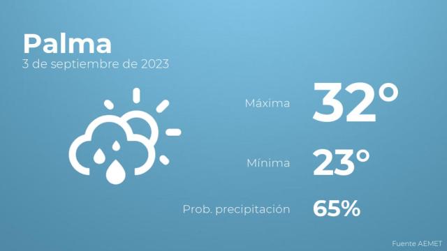Previsión meteorológica para Palma, 3 de septiembre