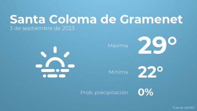 Previsión meteorológica para Santa Coloma de Gramenet, 3 de septiembre