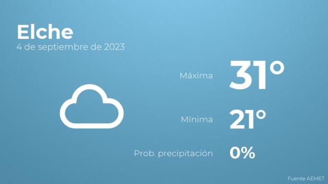 El tiempo en Elche hoy 4 de septiembre