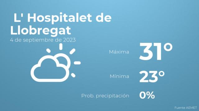 El tiempo en L' Hospitalet de Llobregat hoy 4 de septiembre