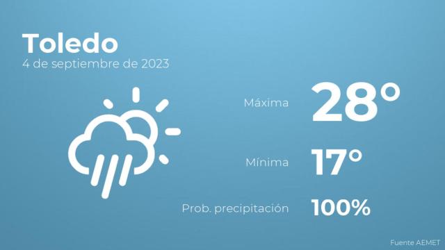 Previsión meteorológica para Toledo, 4 de septiembre