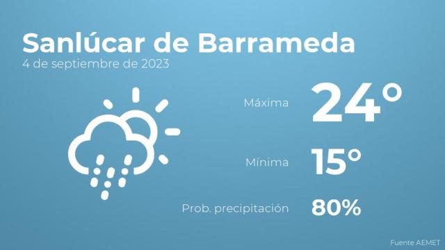 Previsión meteorológica para Sanlúcar de Barrameda, 4 de septiembre