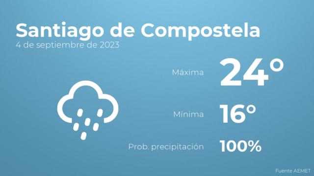 Previsión meteorológica para Santiago de Compostela, 4 de septiembre