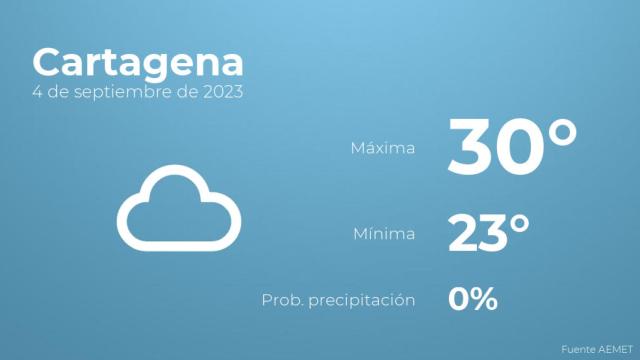 Previsión meteorológica para Cartagena, 4 de septiembre