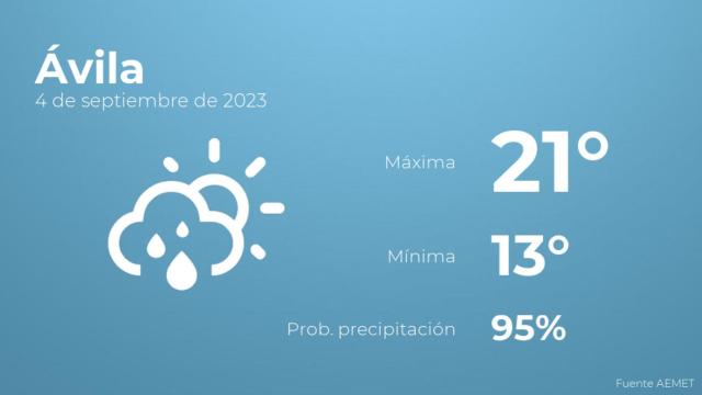 Así será el tiempo en los próximos días en Ávila