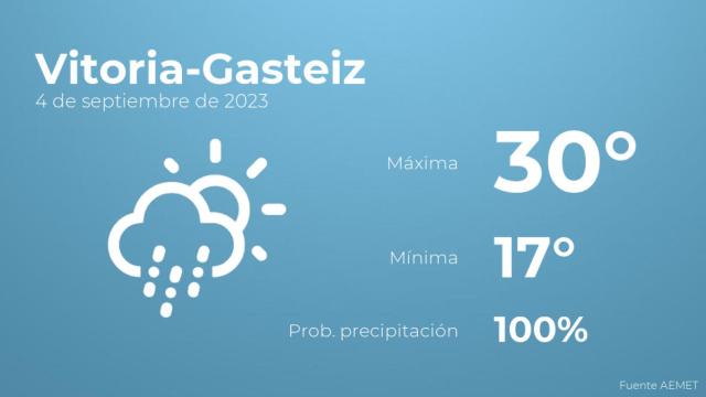 Previsión meteorológica para Vitoria-Gasteiz, 4 de septiembre