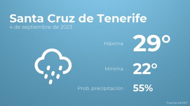 El tiempo en los próximos días en Santa Cruz de Tenerife