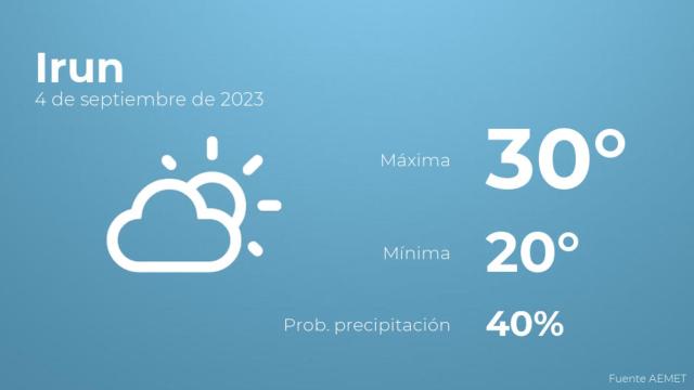 Previsión del tiempo para Irun