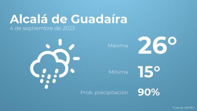 El tiempo en Alcalá de Guadaíra hoy 4 de septiembre
