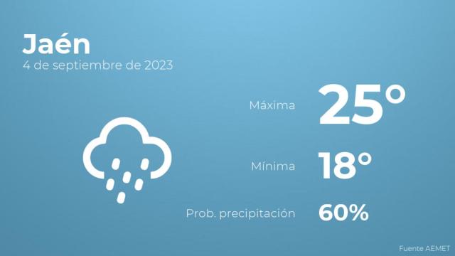 El tiempo en Jaén hoy 4 de septiembre