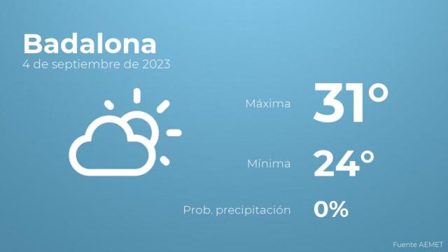 Previsión meteorológica para Badalona, 4 de septiembre
