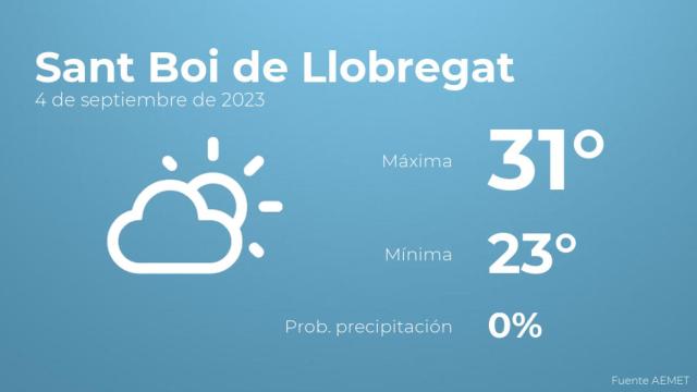 Previsión del tiempo para Sant Boi de Llobregat