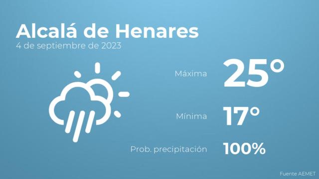 Así será el tiempo en los próximos días en Alcalá de Henares