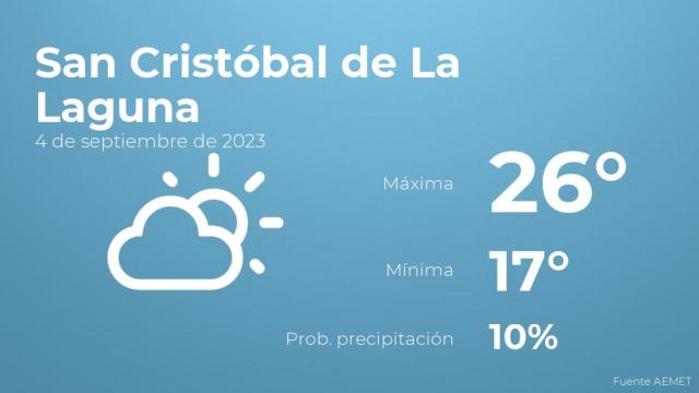 El tiempo en los próximos días en San Cristóbal de La Laguna