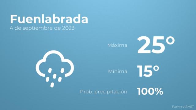 Así será el tiempo en los próximos días en Fuenlabrada