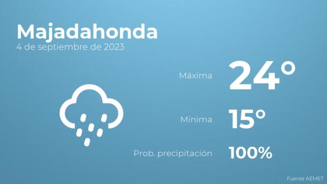 El tiempo en Majadahonda hoy 4 de septiembre