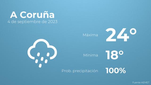 El tiempo en A Coruña hoy 4 de septiembre