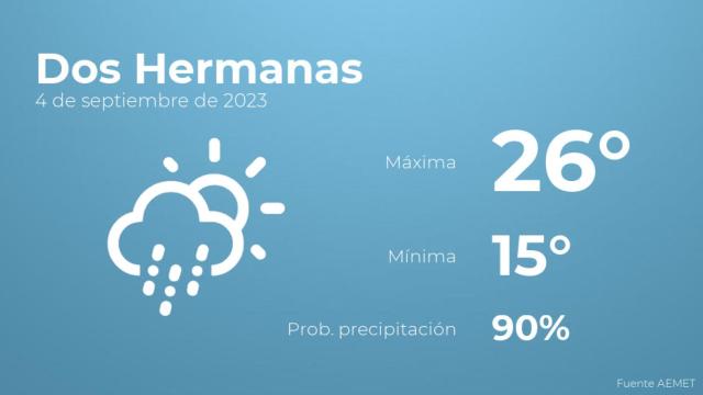 Así será el tiempo en los próximos días en Dos Hermanas