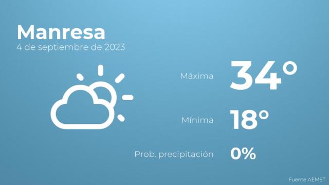 El tiempo en los próximos días en Manresa