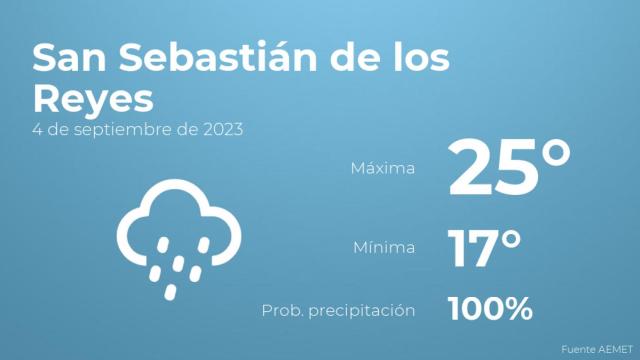 El tiempo en los próximos días en San Sebastián de los Reyes