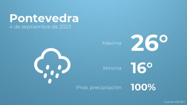 El tiempo en los próximos días en Pontevedra