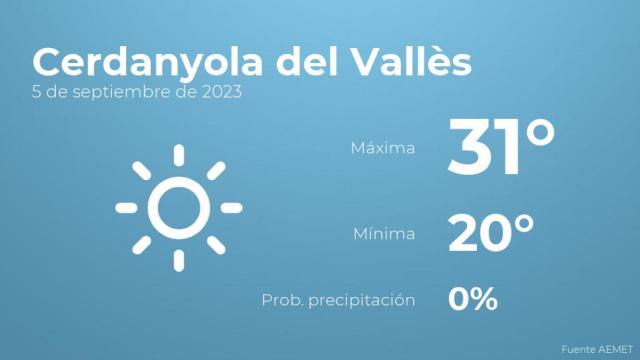 El tiempo en Cerdanyola del Vallès hoy 5 de septiembre