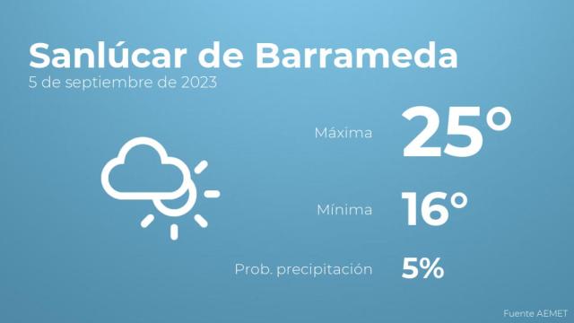 El tiempo en Sanlúcar de Barrameda hoy 5 de septiembre