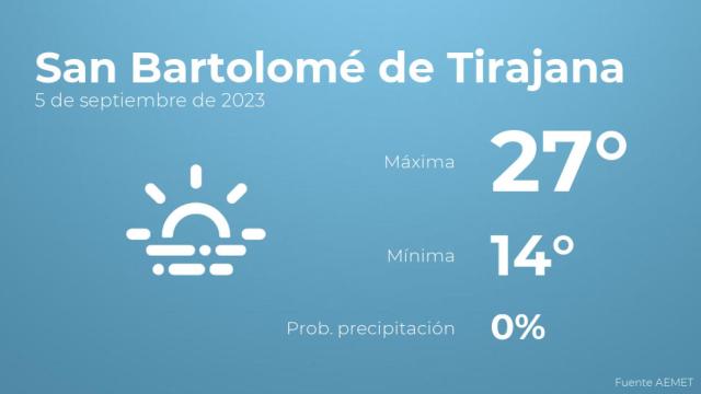 Previsión del tiempo para San Bartolomé de Tirajana