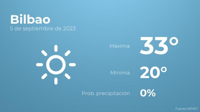 Así será el tiempo en los próximos días en Bilbao