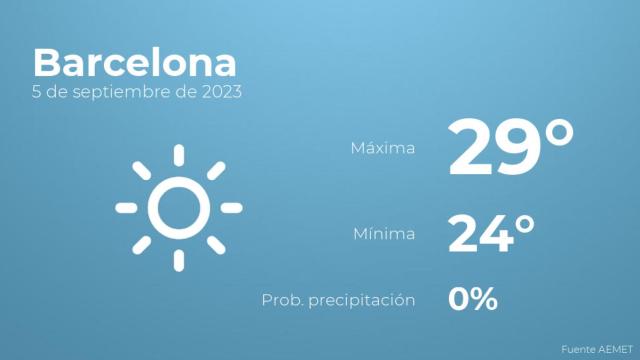 Previsión meteorológica para Barcelona, 5 de septiembre