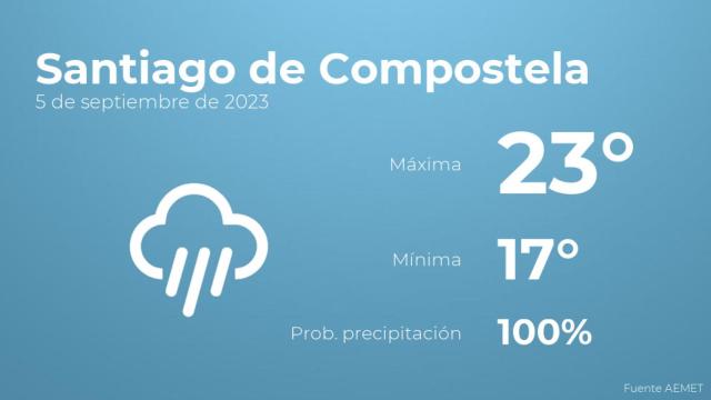 Previsión meteorológica para Santiago de Compostela, 5 de septiembre