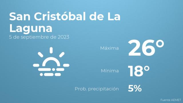 El tiempo en los próximos días en San Cristóbal de La Laguna