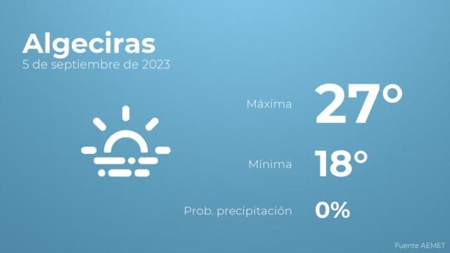 Así será el tiempo en los próximos días en Algeciras