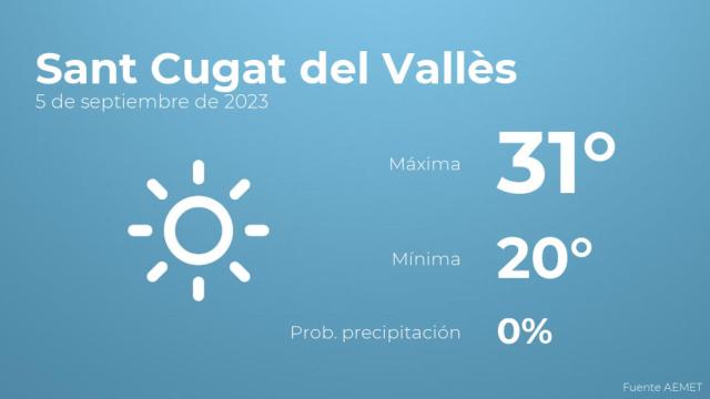 El tiempo en los próximos días en Sant Cugat del Vallès