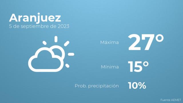 Previsión del tiempo para Aranjuez