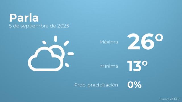 Previsión del tiempo para Parla