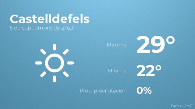 Previsión meteorológica para Castelldefels, 5 de septiembre