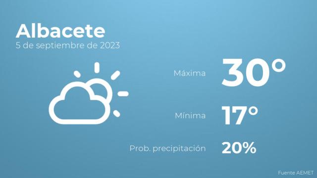 Así será el tiempo en los próximos días en Albacete