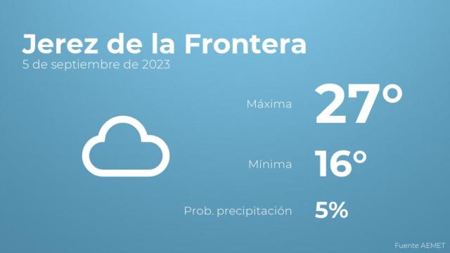 Previsión meteorológica para Jerez de la Frontera, 5 de septiembre