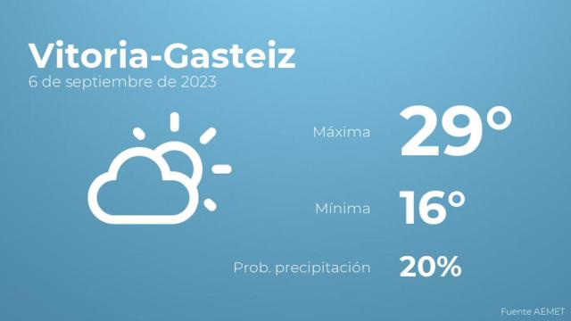 El tiempo en Vitoria-Gasteiz hoy 6 de septiembre