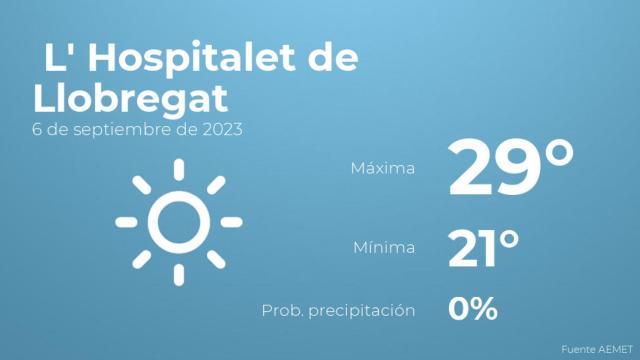 Previsión meteorológica para L' Hospitalet de Llobregat, 6 de septiembre