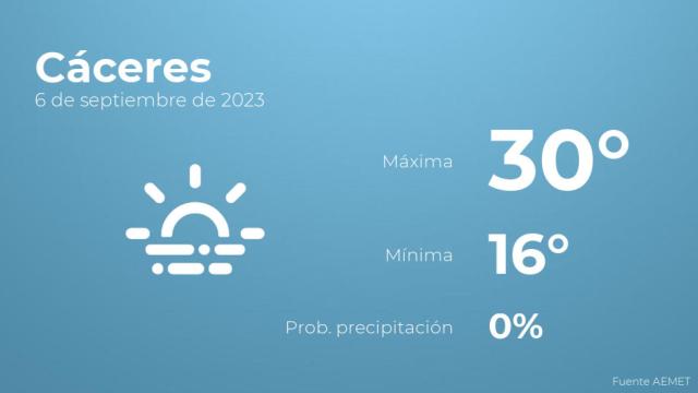 Así será el tiempo en los próximos días en Cáceres