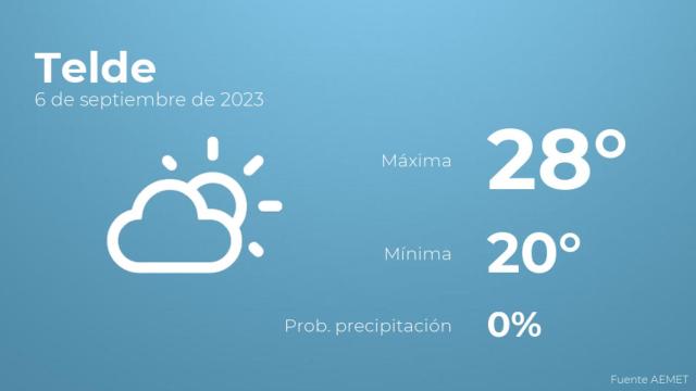 Previsión del tiempo para Telde