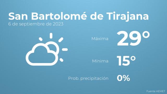 Previsión meteorológica para San Bartolomé de Tirajana, 6 de septiembre